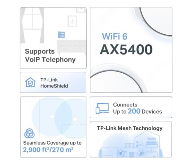TP-Link Deco X73-DSL Mesh WiFi6 (5400Mb/s a/b/g/n/ac/ax) - 1137694 - zdjęcie 4